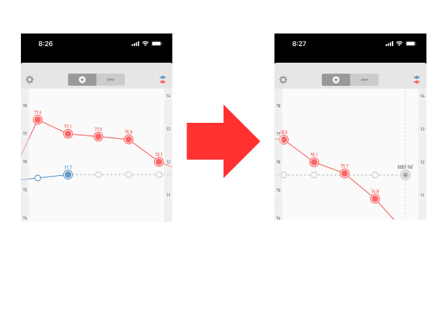 一週間での体重の変化の